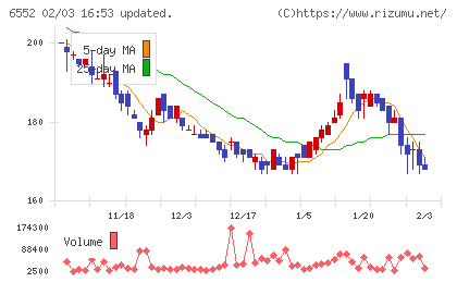 ＧａｍｅＷｉｔｈチャート