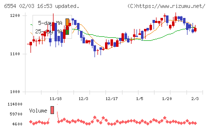エスユーエスチャート