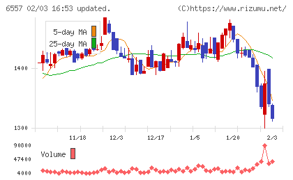 ＡＩＡＩグループチャート