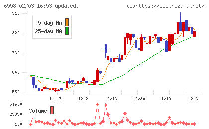 クックビズチャート