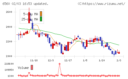 エル・ティー・エスチャート