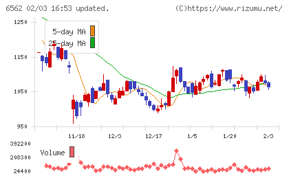 ジーニーチャート