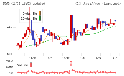 みらいワークスチャート