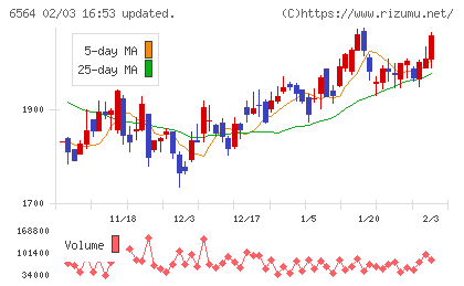 ミダックホールディングスチャート