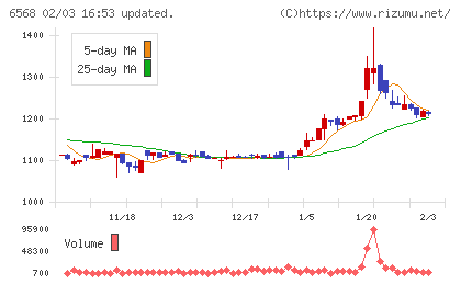 神戸天然物化学チャート
