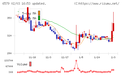ログリーチャート