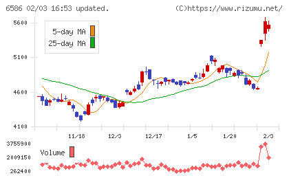 マキタチャート