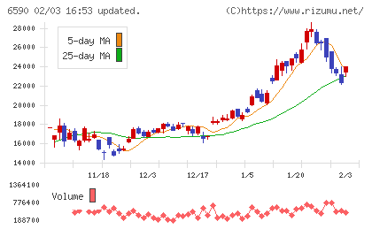 芝浦メカトロニクスチャート