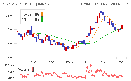 ＨＰＣシステムズチャート