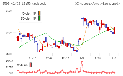 エブレンチャート