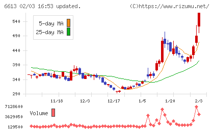 ＱＤレーザチャート