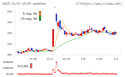 ユー・エム・シー・エレクトロニクスチャート