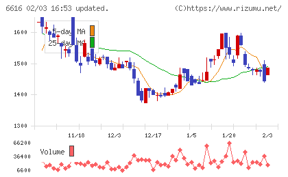トレックス・セミコンダクターチャート