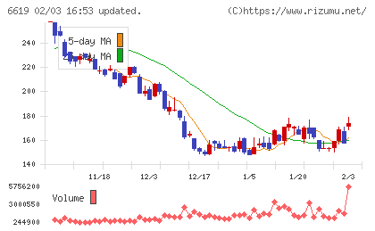 ダブル・スコープチャート