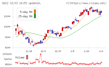 ダイヘンチャート