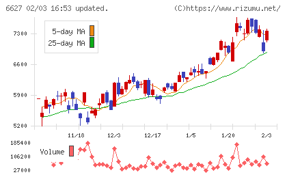 テラプローブチャート