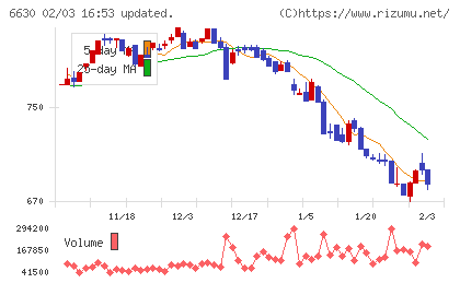 ヤーマンチャート