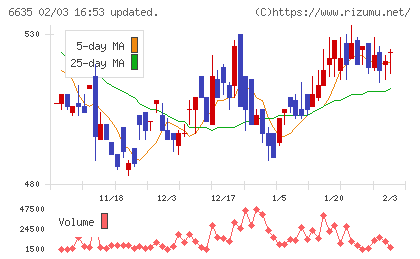 大日光・エンジニアリングチャート
