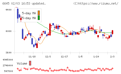 オムロンチャート