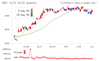 ＩＤＥＣチャート