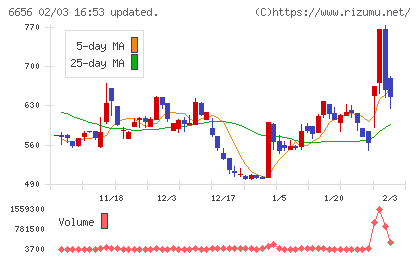 インスペックチャート