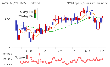 セイコーエプソンチャート