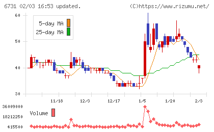 ピクセラチャート