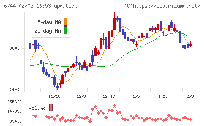 能美防災チャート