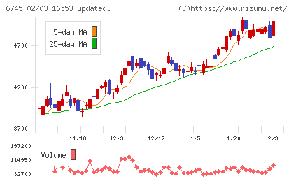 ホーチキチャート