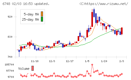 星和電機チャート