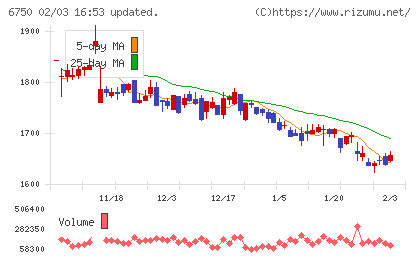 エレコムチャート