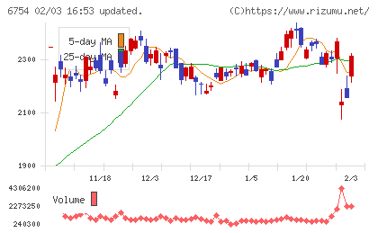 アンリツチャート