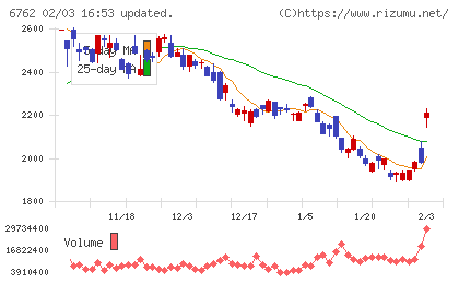 ＴＤＫチャート