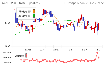 アルプスアルパインチャート
