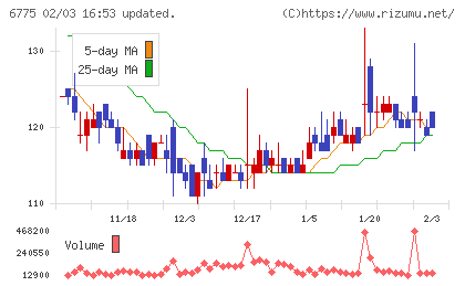 ＴＢグループチャート