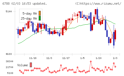 日本トリムチャート