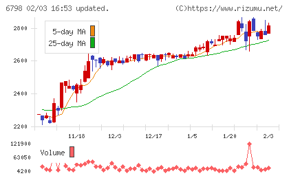 ＳＭＫチャート