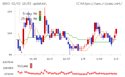 ティアックチャート