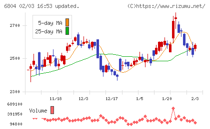ホシデンチャート