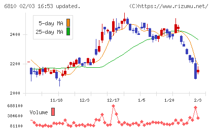 マクセルチャート