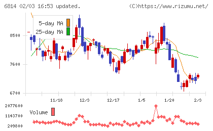 古野電気チャート