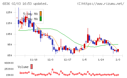 ぷらっとホームチャート