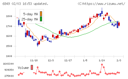 日本光電チャート