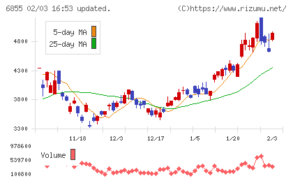 日本電子材料チャート