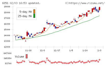 堀場製作所チャート