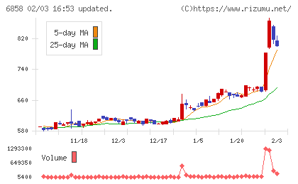 小野測器チャート