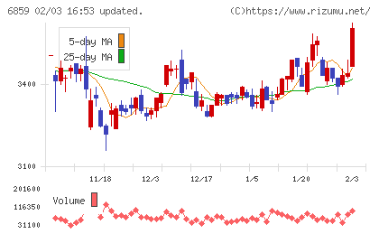 エスペックチャート