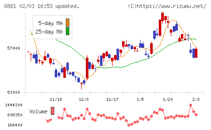 キーエンスチャート