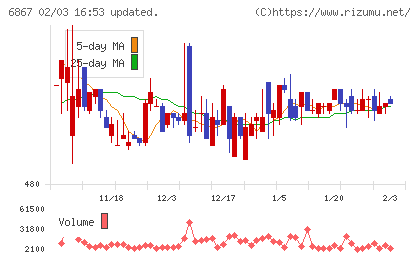 リーダー電子チャート