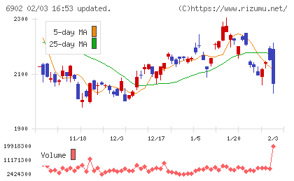 デンソーチャート